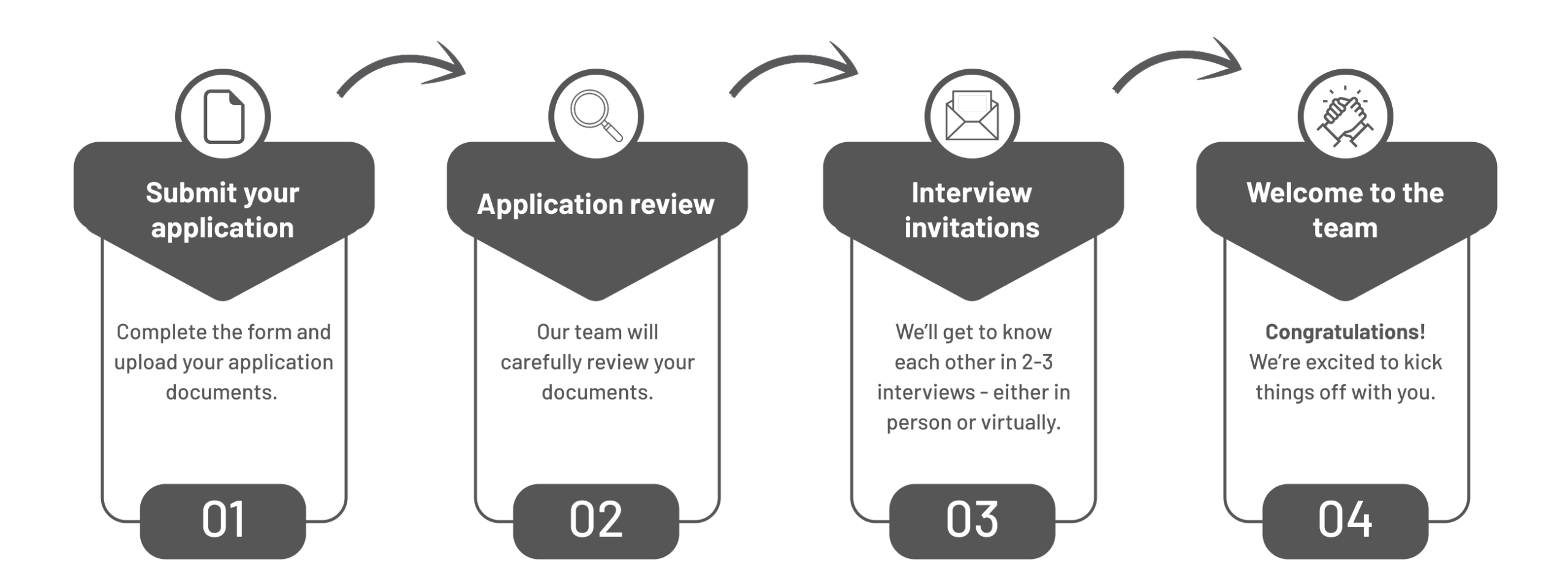 This is our application process.
